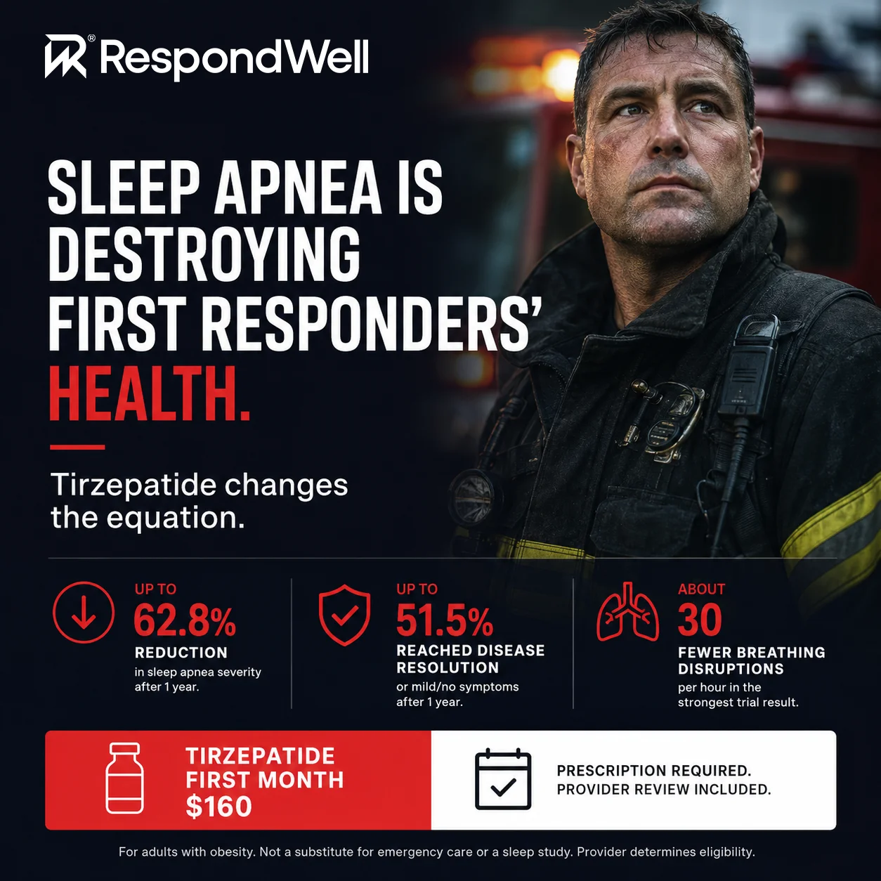 Sleep apnea is destroying first responders' health — tirzepatide changes the equation. Up to 62.8% reduction in sleep apnea severity, up to 51.5% disease resolution, ~30 fewer breathing disruptions per hour.